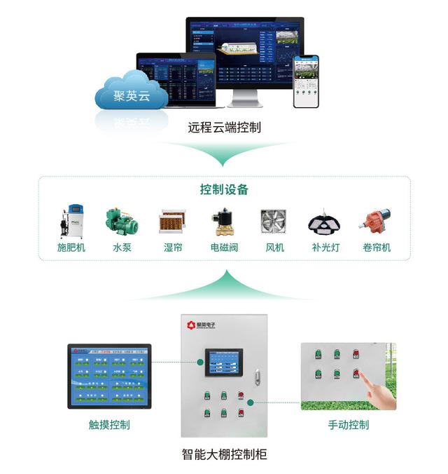 基于物联网(iot)技术的智慧楼宇运营管理平台介绍_连志安的技术博客_5