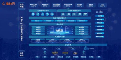 海纳云亮相 中国AIoT产业年会 ,上榜 2023中国AIoT产业全景图谱