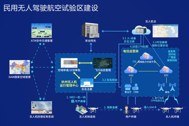 杭州打造低空经济产业生态圈