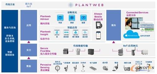 Emerson Plantweb数字生态系统发布会完美落幕_新闻现场_信息化新闻_新闻_e-works数字化企业网