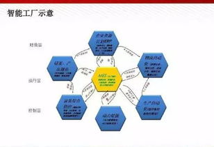 图数 智能工厂解决方案全解析